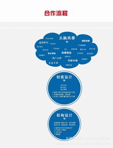 智能家居创意电风扇 融合造型美学、工业设计与数字创意的未来风